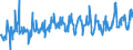 CN 39173900 /Exports /Unit = Prices (Euro/ton) /Partner: Bulgaria /Reporter: Eur27_2020 /39173900:Flexible Tubes, Pipes and Hoses, of Plastics, Reinforced or Otherwise Combined With Other Materials (Excl. Those With a Burst Pressure of >= 27,6 Mpa)