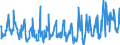 CN 39173900 /Exports /Unit = Prices (Euro/ton) /Partner: Slovenia /Reporter: Eur27_2020 /39173900:Flexible Tubes, Pipes and Hoses, of Plastics, Reinforced or Otherwise Combined With Other Materials (Excl. Those With a Burst Pressure of >= 27,6 Mpa)