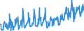 CN 39173900 /Exports /Unit = Prices (Euro/ton) /Partner: Bosnia-herz. /Reporter: Eur27_2020 /39173900:Flexible Tubes, Pipes and Hoses, of Plastics, Reinforced or Otherwise Combined With Other Materials (Excl. Those With a Burst Pressure of >= 27,6 Mpa)