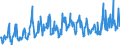 CN 39173900 /Exports /Unit = Prices (Euro/ton) /Partner: Serbia /Reporter: Eur27_2020 /39173900:Flexible Tubes, Pipes and Hoses, of Plastics, Reinforced or Otherwise Combined With Other Materials (Excl. Those With a Burst Pressure of >= 27,6 Mpa)