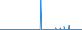 CN 39173900 /Exports /Unit = Prices (Euro/ton) /Partner: Congo /Reporter: Eur27_2020 /39173900:Flexible Tubes, Pipes and Hoses, of Plastics, Reinforced or Otherwise Combined With Other Materials (Excl. Those With a Burst Pressure of >= 27,6 Mpa)