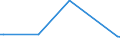 CN 39173915 /Exports /Unit = Prices (Euro/ton) /Partner: Cape Verde /Reporter: European Union /39173915:Flexible Tubes, Pipes and Hoses, of Addition Polymerization Products, Reinforced or Otherwise Combined With Other Materials, Seamless and of a Length > the Maximum Cross-sectional Dimension, Whether or not Surface-worked, but not Otherwise Worked (Excl. Those With a Burst Pressure of >= 27,6 Mpa)