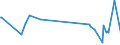 CN 39173915 /Exports /Unit = Prices (Euro/ton) /Partner: Angola /Reporter: European Union /39173915:Flexible Tubes, Pipes and Hoses, of Addition Polymerization Products, Reinforced or Otherwise Combined With Other Materials, Seamless and of a Length > the Maximum Cross-sectional Dimension, Whether or not Surface-worked, but not Otherwise Worked (Excl. Those With a Burst Pressure of >= 27,6 Mpa)