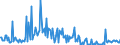 CN 39173919 /Exports /Unit = Prices (Euro/ton) /Partner: Ireland /Reporter: European Union /39173919:Flexible Tubes, Pipes and Hoses, of Plastics, Reinforced or Otherwise Combined With Other Materials, Seamless and of a Length > the Maximum Cross-sectional Dimension, Whether or not Surface-worked, but not Otherwise Worked (Excl. Addition Polymerization Products, Condensation Polymerization Products and Rearrangement Polymerization Products, and Products Able to Withstand a Pressure of >= 27,6 Mpa)