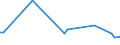 CN 39173990 /Exports /Unit = Prices (Euro/ton) /Partner: Rwanda /Reporter: European Union /39173990:Flexible Tubes, Pipes and Hoses, of Plastics, Reinforced or Otherwise Combined With Other Materials (Excl. Seamless or cut to Length Only; Tubes With a Burst Pressure of >= 27,6 Mpa)