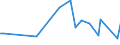 CN 39173990 /Exports /Unit = Prices (Euro/ton) /Partner: Tanzania /Reporter: European Union /39173990:Flexible Tubes, Pipes and Hoses, of Plastics, Reinforced or Otherwise Combined With Other Materials (Excl. Seamless or cut to Length Only; Tubes With a Burst Pressure of >= 27,6 Mpa)