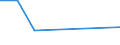 KN 39173991 /Exporte /Einheit = Preise (Euro/Tonne) /Partnerland: Irland /Meldeland: Europäische Union /39173991:Rohre und Schl„uche, Biegsam, aus Kunststoffen, mit Anderen Stoffen Verst„rkt Oder in Verbindung mit Anderen Stoffen, fr Gas- Oder Flssigkeitsleitungen, mit Formstcken, Verschlussstcken Oder Verbindungsstcken, fr Zivile Luftfahrzeuge (Ausg. Rohre und Schl„uche, die Einem Druck von >= 27,6 mpa Standhalten)