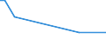 KN 39173991 /Exporte /Einheit = Preise (Euro/Tonne) /Partnerland: Schweden /Meldeland: Europäische Union /39173991:Rohre und Schl„uche, Biegsam, aus Kunststoffen, mit Anderen Stoffen Verst„rkt Oder in Verbindung mit Anderen Stoffen, fr Gas- Oder Flssigkeitsleitungen, mit Formstcken, Verschlussstcken Oder Verbindungsstcken, fr Zivile Luftfahrzeuge (Ausg. Rohre und Schl„uche, die Einem Druck von >= 27,6 mpa Standhalten)