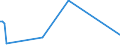 KN 39173991 /Exporte /Einheit = Preise (Euro/Tonne) /Partnerland: Schweiz /Meldeland: Europäische Union /39173991:Rohre und Schl„uche, Biegsam, aus Kunststoffen, mit Anderen Stoffen Verst„rkt Oder in Verbindung mit Anderen Stoffen, fr Gas- Oder Flssigkeitsleitungen, mit Formstcken, Verschlussstcken Oder Verbindungsstcken, fr Zivile Luftfahrzeuge (Ausg. Rohre und Schl„uche, die Einem Druck von >= 27,6 mpa Standhalten)