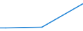 KN 39173991 /Exporte /Einheit = Preise (Euro/Tonne) /Partnerland: Tschechien /Meldeland: Europäische Union /39173991:Rohre und Schl„uche, Biegsam, aus Kunststoffen, mit Anderen Stoffen Verst„rkt Oder in Verbindung mit Anderen Stoffen, fr Gas- Oder Flssigkeitsleitungen, mit Formstcken, Verschlussstcken Oder Verbindungsstcken, fr Zivile Luftfahrzeuge (Ausg. Rohre und Schl„uche, die Einem Druck von >= 27,6 mpa Standhalten)