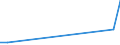 KN 39173991 /Exporte /Einheit = Preise (Euro/Tonne) /Partnerland: Tunesien /Meldeland: Europäische Union /39173991:Rohre und Schl„uche, Biegsam, aus Kunststoffen, mit Anderen Stoffen Verst„rkt Oder in Verbindung mit Anderen Stoffen, fr Gas- Oder Flssigkeitsleitungen, mit Formstcken, Verschlussstcken Oder Verbindungsstcken, fr Zivile Luftfahrzeuge (Ausg. Rohre und Schl„uche, die Einem Druck von >= 27,6 mpa Standhalten)