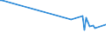 KN 39173991 /Exporte /Einheit = Preise (Euro/Tonne) /Partnerland: Kanada /Meldeland: Europäische Union /39173991:Rohre und Schl„uche, Biegsam, aus Kunststoffen, mit Anderen Stoffen Verst„rkt Oder in Verbindung mit Anderen Stoffen, fr Gas- Oder Flssigkeitsleitungen, mit Formstcken, Verschlussstcken Oder Verbindungsstcken, fr Zivile Luftfahrzeuge (Ausg. Rohre und Schl„uche, die Einem Druck von >= 27,6 mpa Standhalten)