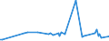 KN 39173999 /Exporte /Einheit = Preise (Euro/Tonne) /Partnerland: San Marino /Meldeland: Europäische Union /39173999:Rohre und Schl„uche, Biegsam, aus Kunststoffen, mit Anderen Stoffen Verst„rkt Oder in Verbindung mit Anderen Stoffen, Auch mit Formstcken, Verschlussstcken Oder Verbindungsstcken (Ausg. Nahtlos und nur auf L„nge Geschnitten; Rohre und Schl„uche, die Einem Druck von >= 27,6 mpa Standhalten; fr Gas- Oder Flssigkeitsleitungen, mit Formstcken, Verschlussstcken Oder Verbindungsstcken, fr Zivile Luftfahrzeuge)