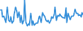 KN 39173999 /Exporte /Einheit = Preise (Euro/Tonne) /Partnerland: Tuerkei /Meldeland: Europäische Union /39173999:Rohre und Schl„uche, Biegsam, aus Kunststoffen, mit Anderen Stoffen Verst„rkt Oder in Verbindung mit Anderen Stoffen, Auch mit Formstcken, Verschlussstcken Oder Verbindungsstcken (Ausg. Nahtlos und nur auf L„nge Geschnitten; Rohre und Schl„uche, die Einem Druck von >= 27,6 mpa Standhalten; fr Gas- Oder Flssigkeitsleitungen, mit Formstcken, Verschlussstcken Oder Verbindungsstcken, fr Zivile Luftfahrzeuge)