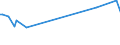 KN 39173999 /Exporte /Einheit = Preise (Euro/Tonne) /Partnerland: Kirgistan /Meldeland: Europäische Union /39173999:Rohre und Schl„uche, Biegsam, aus Kunststoffen, mit Anderen Stoffen Verst„rkt Oder in Verbindung mit Anderen Stoffen, Auch mit Formstcken, Verschlussstcken Oder Verbindungsstcken (Ausg. Nahtlos und nur auf L„nge Geschnitten; Rohre und Schl„uche, die Einem Druck von >= 27,6 mpa Standhalten; fr Gas- Oder Flssigkeitsleitungen, mit Formstcken, Verschlussstcken Oder Verbindungsstcken, fr Zivile Luftfahrzeuge)