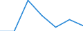 CN 39173999 /Exports /Unit = Prices (Euro/ton) /Partner: Serbia /Reporter: European Union /39173999:Flexible Tubes, Pipes and Hoses, and Fittings Therefor, of Plastics, Reinforced or Otherwise Combined With Other Materials (Excl. Seamless or cut to Length Only; Tubes With a Burst Pressure of >= 27,6 Mpa; Tubes for the Piping of Gases or Liquids, With Fittings Attached, for Civil Aircraft)