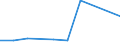 KN 39174010 /Exporte /Einheit = Preise (Euro/Tonne) /Partnerland: Belgien/Luxemburg /Meldeland: Europäische Union /39174010:Formstcke, Verschlussstcke und Verbindungsstcke 'kniestcke, Flansche und Dergl.', aus Kunststoffen, fr Rohre Oder Schl„uche, fr Zivile Luftfahrzeuge