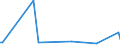 KN 39174010 /Exporte /Einheit = Preise (Euro/Tonne) /Partnerland: Italien /Meldeland: Europäische Union /39174010:Formstcke, Verschlussstcke und Verbindungsstcke 'kniestcke, Flansche und Dergl.', aus Kunststoffen, fr Rohre Oder Schl„uche, fr Zivile Luftfahrzeuge