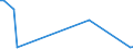 KN 39174010 /Exporte /Einheit = Preise (Euro/Tonne) /Partnerland: Irland /Meldeland: Europäische Union /39174010:Formstcke, Verschlussstcke und Verbindungsstcke 'kniestcke, Flansche und Dergl.', aus Kunststoffen, fr Rohre Oder Schl„uche, fr Zivile Luftfahrzeuge