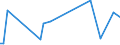 KN 39174010 /Exporte /Einheit = Preise (Euro/Tonne) /Partnerland: Daenemark /Meldeland: Europäische Union /39174010:Formstcke, Verschlussstcke und Verbindungsstcke 'kniestcke, Flansche und Dergl.', aus Kunststoffen, fr Rohre Oder Schl„uche, fr Zivile Luftfahrzeuge