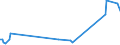 KN 39174010 /Exporte /Einheit = Preise (Euro/Tonne) /Partnerland: Belgien /Meldeland: Europäische Union /39174010:Formstcke, Verschlussstcke und Verbindungsstcke 'kniestcke, Flansche und Dergl.', aus Kunststoffen, fr Rohre Oder Schl„uche, fr Zivile Luftfahrzeuge