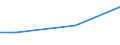 KN 39174010 /Exporte /Einheit = Preise (Euro/Tonne) /Partnerland: Island /Meldeland: Europäische Union /39174010:Formstcke, Verschlussstcke und Verbindungsstcke 'kniestcke, Flansche und Dergl.', aus Kunststoffen, fr Rohre Oder Schl„uche, fr Zivile Luftfahrzeuge