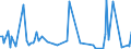 KN 39174010 /Exporte /Einheit = Preise (Euro/Tonne) /Partnerland: Norwegen /Meldeland: Europäische Union /39174010:Formstcke, Verschlussstcke und Verbindungsstcke 'kniestcke, Flansche und Dergl.', aus Kunststoffen, fr Rohre Oder Schl„uche, fr Zivile Luftfahrzeuge