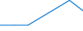 KN 39174010 /Exporte /Einheit = Preise (Euro/Tonne) /Partnerland: Finnland /Meldeland: Europäische Union /39174010:Formstcke, Verschlussstcke und Verbindungsstcke 'kniestcke, Flansche und Dergl.', aus Kunststoffen, fr Rohre Oder Schl„uche, fr Zivile Luftfahrzeuge