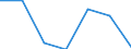 KN 39174010 /Exporte /Einheit = Preise (Euro/Tonne) /Partnerland: Schweiz /Meldeland: Europäische Union /39174010:Formstcke, Verschlussstcke und Verbindungsstcke 'kniestcke, Flansche und Dergl.', aus Kunststoffen, fr Rohre Oder Schl„uche, fr Zivile Luftfahrzeuge