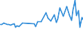 KN 39174010 /Exporte /Einheit = Preise (Euro/Tonne) /Partnerland: Oesterreich /Meldeland: Europäische Union /39174010:Formstcke, Verschlussstcke und Verbindungsstcke 'kniestcke, Flansche und Dergl.', aus Kunststoffen, fr Rohre Oder Schl„uche, fr Zivile Luftfahrzeuge