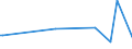 KN 39174010 /Exporte /Einheit = Preise (Euro/Tonne) /Partnerland: Tuerkei /Meldeland: Europäische Union /39174010:Formstcke, Verschlussstcke und Verbindungsstcke 'kniestcke, Flansche und Dergl.', aus Kunststoffen, fr Rohre Oder Schl„uche, fr Zivile Luftfahrzeuge