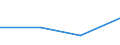 KN 39174010 /Exporte /Einheit = Preise (Euro/Tonne) /Partnerland: Estland /Meldeland: Europäische Union /39174010:Formstcke, Verschlussstcke und Verbindungsstcke 'kniestcke, Flansche und Dergl.', aus Kunststoffen, fr Rohre Oder Schl„uche, fr Zivile Luftfahrzeuge