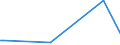 KN 39174010 /Exporte /Einheit = Preise (Euro/Tonne) /Partnerland: Tschechien /Meldeland: Europäische Union /39174010:Formstcke, Verschlussstcke und Verbindungsstcke 'kniestcke, Flansche und Dergl.', aus Kunststoffen, fr Rohre Oder Schl„uche, fr Zivile Luftfahrzeuge