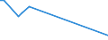 KN 39174010 /Exporte /Einheit = Preise (Euro/Tonne) /Partnerland: Slowakei /Meldeland: Europäische Union /39174010:Formstcke, Verschlussstcke und Verbindungsstcke 'kniestcke, Flansche und Dergl.', aus Kunststoffen, fr Rohre Oder Schl„uche, fr Zivile Luftfahrzeuge