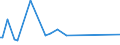 KN 39174010 /Exporte /Einheit = Preise (Euro/Tonne) /Partnerland: Ungarn /Meldeland: Europäische Union /39174010:Formstcke, Verschlussstcke und Verbindungsstcke 'kniestcke, Flansche und Dergl.', aus Kunststoffen, fr Rohre Oder Schl„uche, fr Zivile Luftfahrzeuge