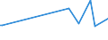 KN 39174010 /Exporte /Einheit = Preise (Euro/Tonne) /Partnerland: Rumaenien /Meldeland: Europäische Union /39174010:Formstcke, Verschlussstcke und Verbindungsstcke 'kniestcke, Flansche und Dergl.', aus Kunststoffen, fr Rohre Oder Schl„uche, fr Zivile Luftfahrzeuge