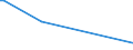 KN 39174010 /Exporte /Einheit = Preise (Euro/Tonne) /Partnerland: Kasachstan /Meldeland: Europäische Union /39174010:Formstcke, Verschlussstcke und Verbindungsstcke 'kniestcke, Flansche und Dergl.', aus Kunststoffen, fr Rohre Oder Schl„uche, fr Zivile Luftfahrzeuge