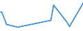 KN 39174010 /Exporte /Einheit = Preise (Euro/Tonne) /Partnerland: Kroatien /Meldeland: Europäische Union /39174010:Formstcke, Verschlussstcke und Verbindungsstcke 'kniestcke, Flansche und Dergl.', aus Kunststoffen, fr Rohre Oder Schl„uche, fr Zivile Luftfahrzeuge