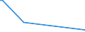 KN 39174010 /Exporte /Einheit = Preise (Euro/Tonne) /Partnerland: Aegypten /Meldeland: Europäische Union /39174010:Formstcke, Verschlussstcke und Verbindungsstcke 'kniestcke, Flansche und Dergl.', aus Kunststoffen, fr Rohre Oder Schl„uche, fr Zivile Luftfahrzeuge