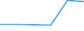 KN 39174010 /Exporte /Einheit = Preise (Euro/Tonne) /Partnerland: Reunion /Meldeland: Europäische Union /39174010:Formstcke, Verschlussstcke und Verbindungsstcke 'kniestcke, Flansche und Dergl.', aus Kunststoffen, fr Rohre Oder Schl„uche, fr Zivile Luftfahrzeuge