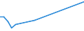 KN 39174010 /Exporte /Einheit = Preise (Euro/Tonne) /Partnerland: Zypern /Meldeland: Europäische Union /39174010:Formstcke, Verschlussstcke und Verbindungsstcke 'kniestcke, Flansche und Dergl.', aus Kunststoffen, fr Rohre Oder Schl„uche, fr Zivile Luftfahrzeuge