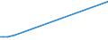 KN 39174010 /Exporte /Einheit = Preise (Euro/Tonne) /Partnerland: Iran /Meldeland: Europäische Union /39174010:Formstcke, Verschlussstcke und Verbindungsstcke 'kniestcke, Flansche und Dergl.', aus Kunststoffen, fr Rohre Oder Schl„uche, fr Zivile Luftfahrzeuge