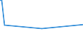 KN 39174010 /Exporte /Einheit = Preise (Euro/Tonne) /Partnerland: Israel /Meldeland: Europäische Union /39174010:Formstcke, Verschlussstcke und Verbindungsstcke 'kniestcke, Flansche und Dergl.', aus Kunststoffen, fr Rohre Oder Schl„uche, fr Zivile Luftfahrzeuge