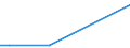 KN 39174010 /Exporte /Einheit = Preise (Euro/Tonne) /Partnerland: Jordanien /Meldeland: Europäische Union /39174010:Formstcke, Verschlussstcke und Verbindungsstcke 'kniestcke, Flansche und Dergl.', aus Kunststoffen, fr Rohre Oder Schl„uche, fr Zivile Luftfahrzeuge