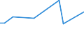 KN 39174010 /Exporte /Einheit = Preise (Euro/Tonne) /Partnerland: Bahrain /Meldeland: Europäische Union /39174010:Formstcke, Verschlussstcke und Verbindungsstcke 'kniestcke, Flansche und Dergl.', aus Kunststoffen, fr Rohre Oder Schl„uche, fr Zivile Luftfahrzeuge