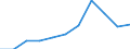 KN 39174090 /Exporte /Einheit = Preise (Euro/Tonne) /Partnerland: Belgien/Luxemburg /Meldeland: Europäische Union /39174090:Formstcke, Verschlussstcke und Verbindungsstcke 'kniestcke, Flansche und Dergl.', aus Kunststoffen, fr Rohre Oder Schl„uche (Ausg. fr Zivile Luftfahrzeuge)