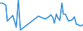 KN 39174090 /Exporte /Einheit = Preise (Euro/Tonne) /Partnerland: Liechtenstein /Meldeland: Europäische Union /39174090:Formstcke, Verschlussstcke und Verbindungsstcke 'kniestcke, Flansche und Dergl.', aus Kunststoffen, fr Rohre Oder Schl„uche (Ausg. fr Zivile Luftfahrzeuge)