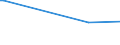 KN 39174090 /Exporte /Einheit = Preise (Euro/Tonne) /Partnerland: Vatikanstadt /Meldeland: Europäische Union /39174090:Formstcke, Verschlussstcke und Verbindungsstcke 'kniestcke, Flansche und Dergl.', aus Kunststoffen, fr Rohre Oder Schl„uche (Ausg. fr Zivile Luftfahrzeuge)