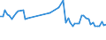 KN 39174090 /Exporte /Einheit = Preise (Euro/Tonne) /Partnerland: Slowakei /Meldeland: Europäische Union /39174090:Formstcke, Verschlussstcke und Verbindungsstcke 'kniestcke, Flansche und Dergl.', aus Kunststoffen, fr Rohre Oder Schl„uche (Ausg. fr Zivile Luftfahrzeuge)