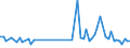 KN 39174090 /Exporte /Einheit = Preise (Euro/Tonne) /Partnerland: Georgien /Meldeland: Europäische Union /39174090:Formstcke, Verschlussstcke und Verbindungsstcke 'kniestcke, Flansche und Dergl.', aus Kunststoffen, fr Rohre Oder Schl„uche (Ausg. fr Zivile Luftfahrzeuge)